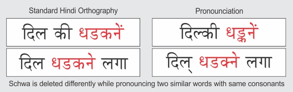 Schwa Deletion